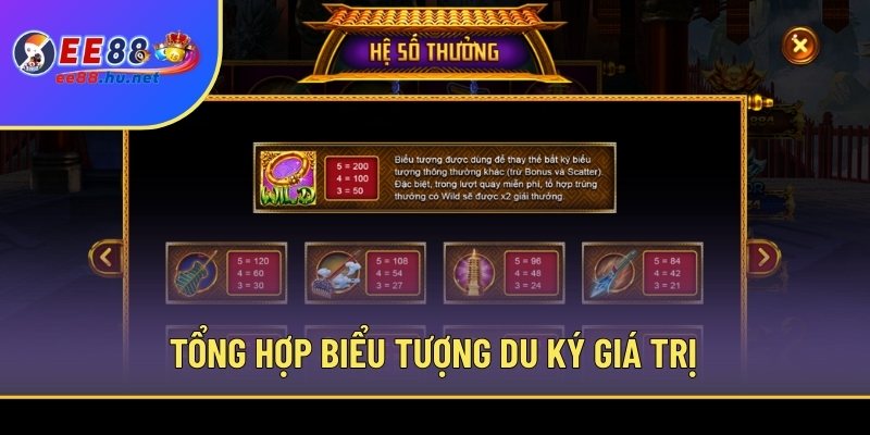 Nổ hũ Tây Du Đại Náo EE88 2 Tổng hợp biểu tượng Du Ký giá trị